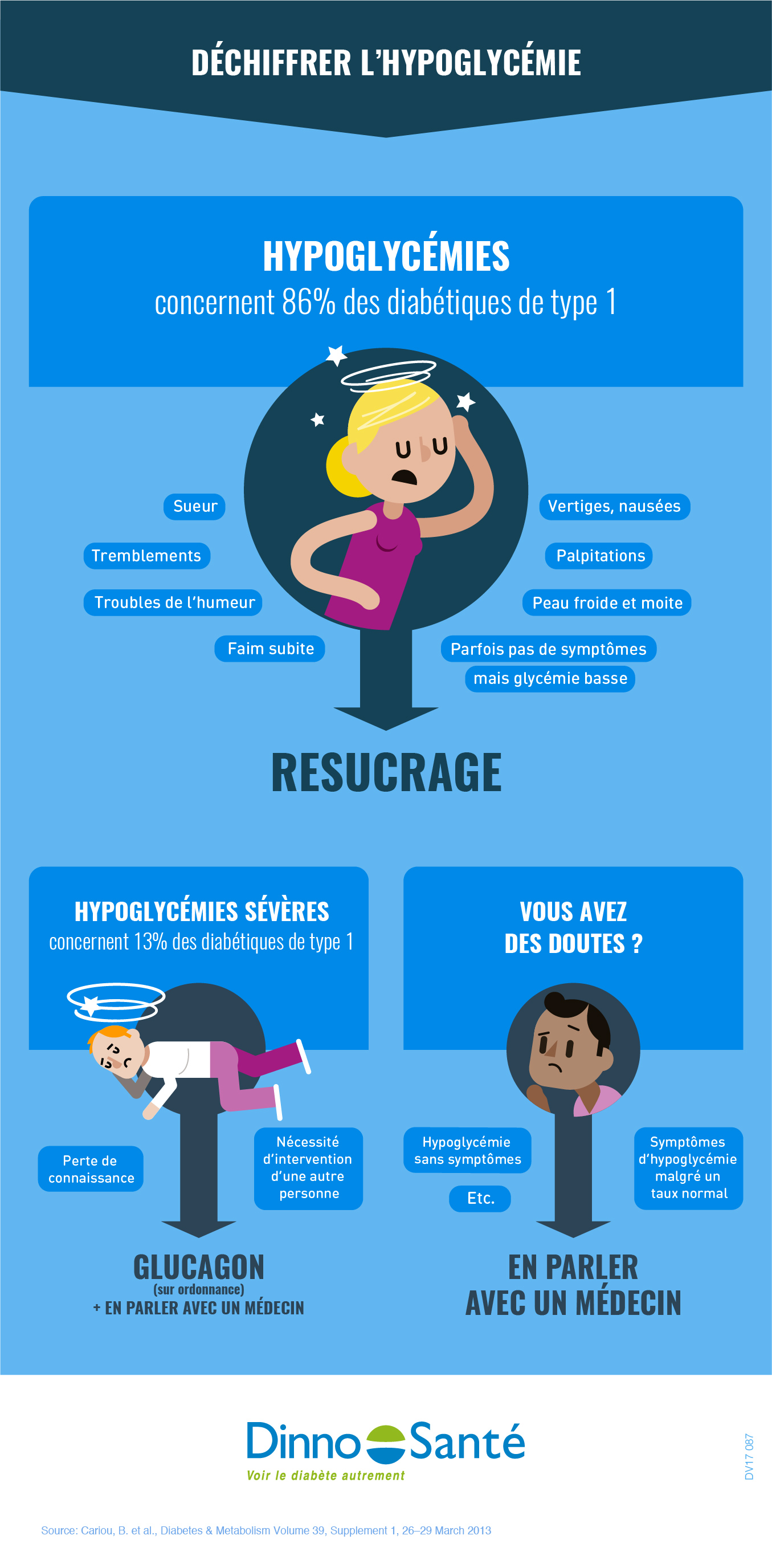 Infographie D Chiffrer L Hypoglyc Mie